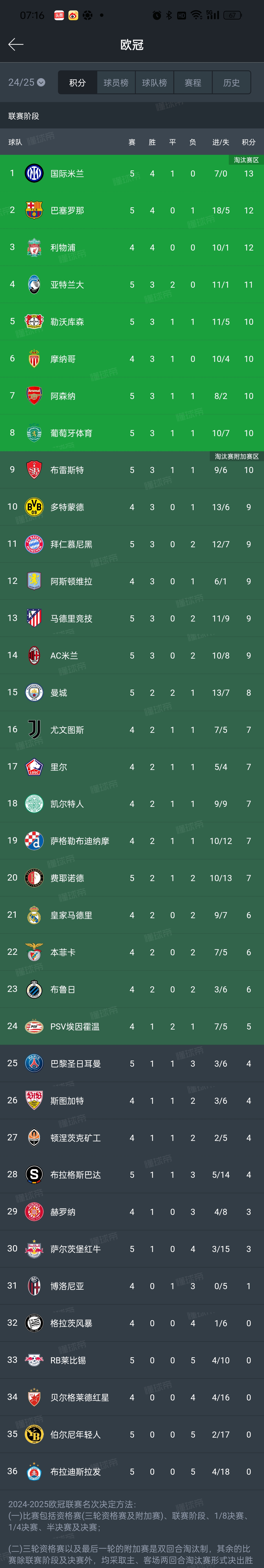 问鼎娱乐 -风云突变里尔冲刺阶段调整名单，意大利杯版图或变，信心回归，球队文化再被提及的简单介绍