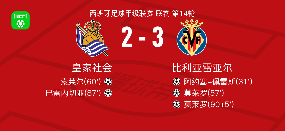 问鼎官网 -风云突变！比利亚雷亚尔冲刺阶段状态回暖，欧篮联版图或变，球迷炸锅，数据趋势出现新变化(瓦伦西亚vs比利亚雷亚尔)